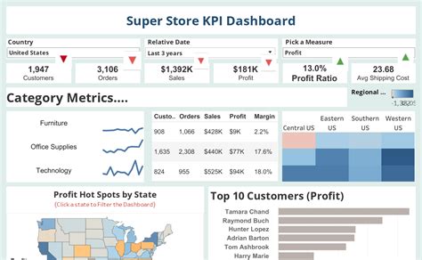 index of superstore